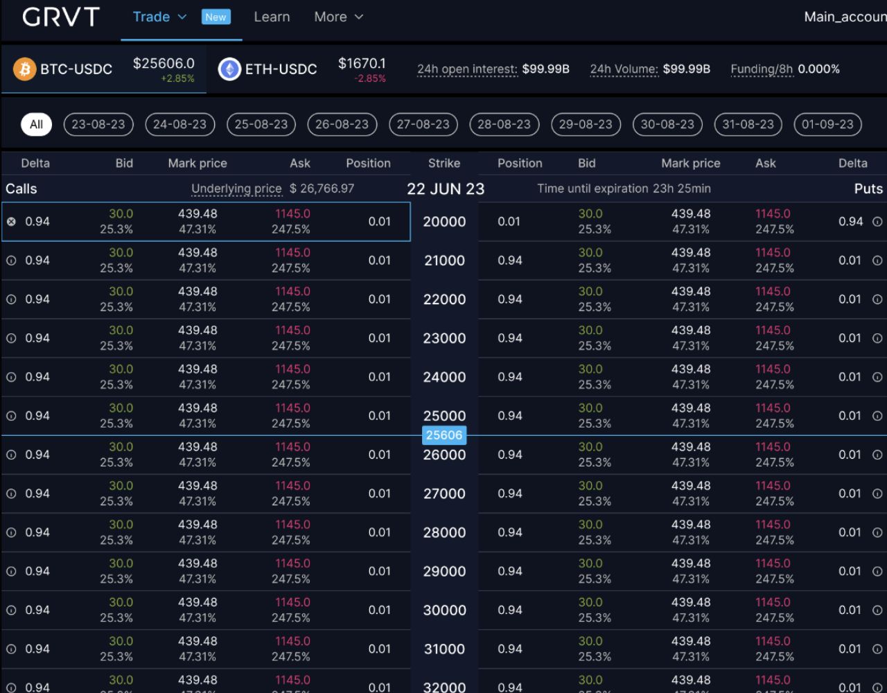 Giao diện sản phẩm Options Order Book