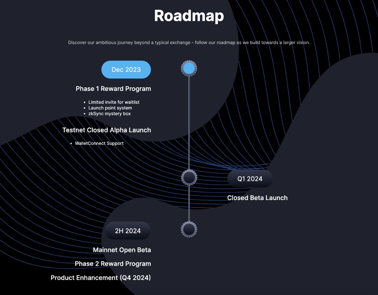 Roadmap của dự án trong 2023 & 2024