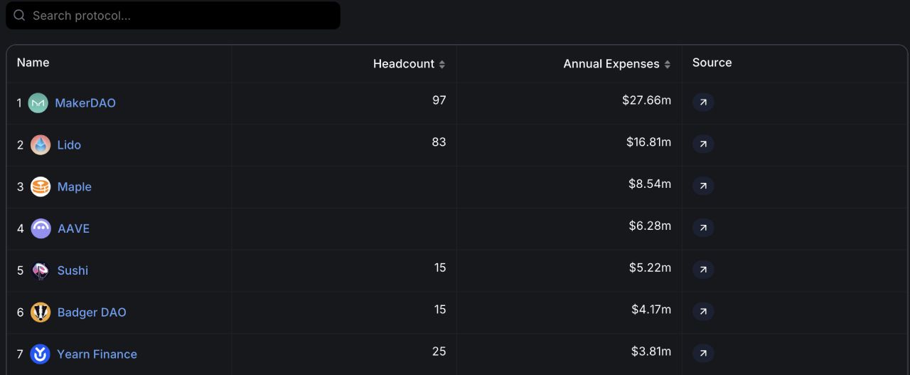 Giao diện Protocol Expenses