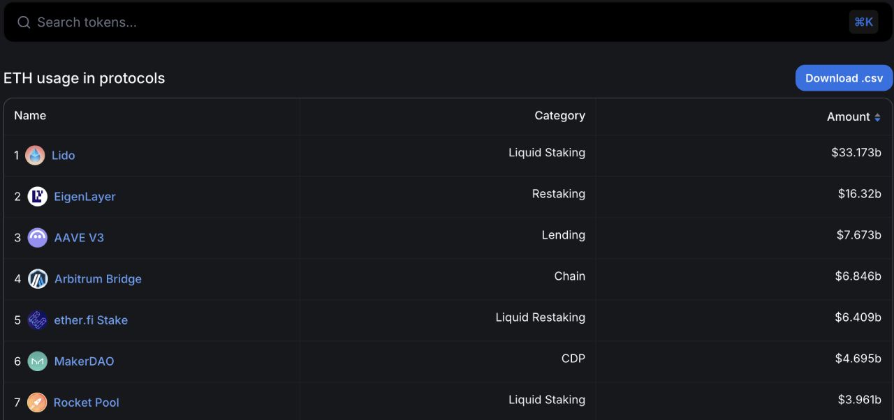 Giao diện Token Usage