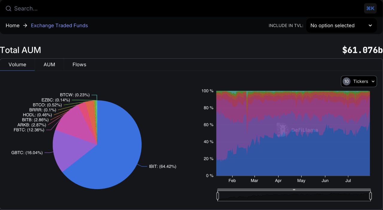 Tính năng Crypto ETFs