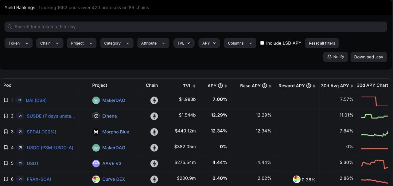 Giao diện phân mục Stablecoin Pools