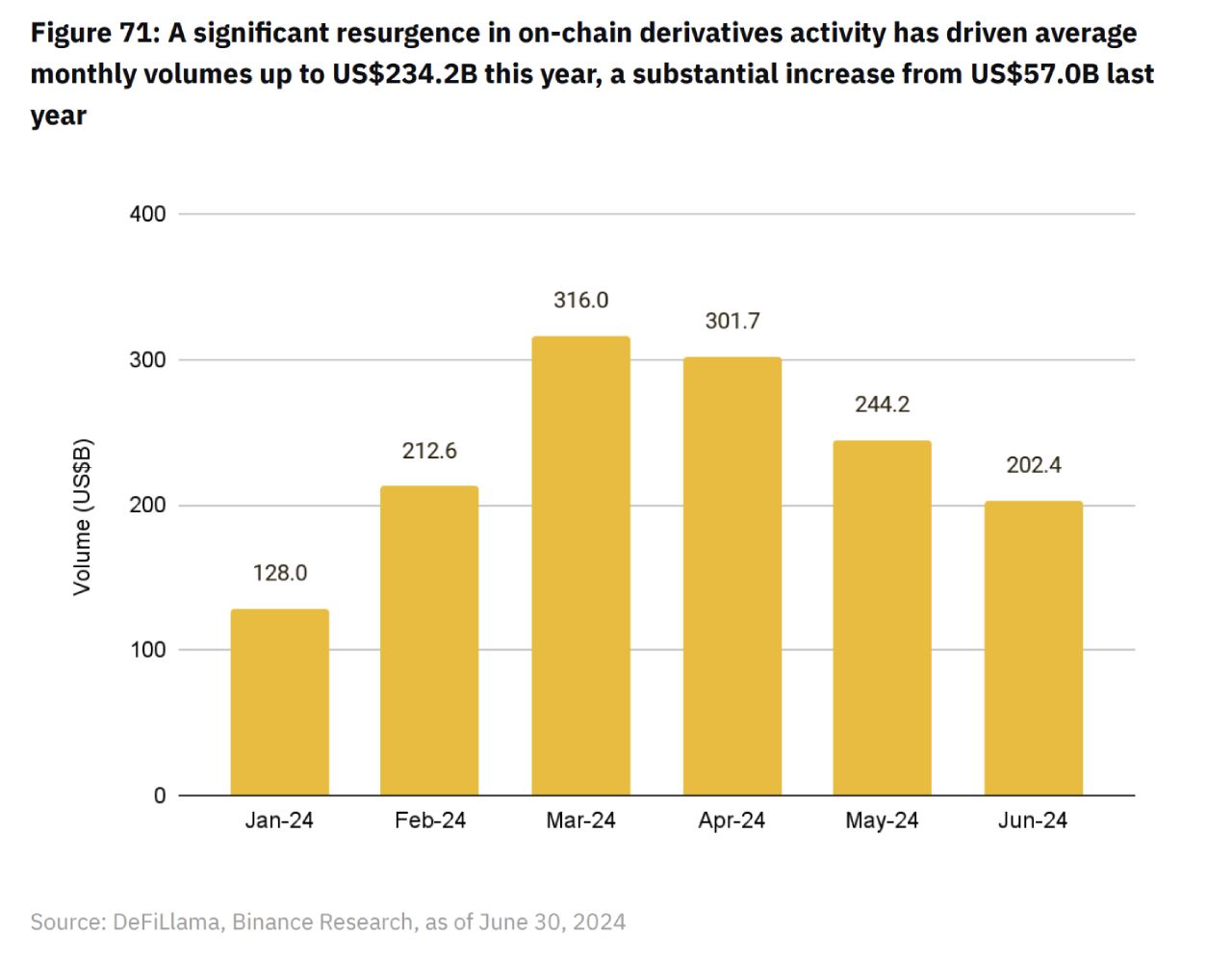 Monthly volume của sub-sector Derivatives