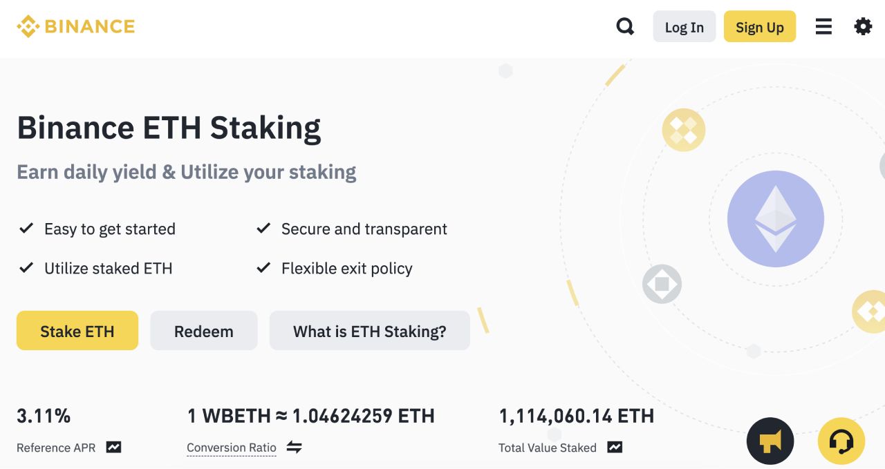 Số lượng ETH được stake trên Binance lên tới hơn 1,1 triệu ETH