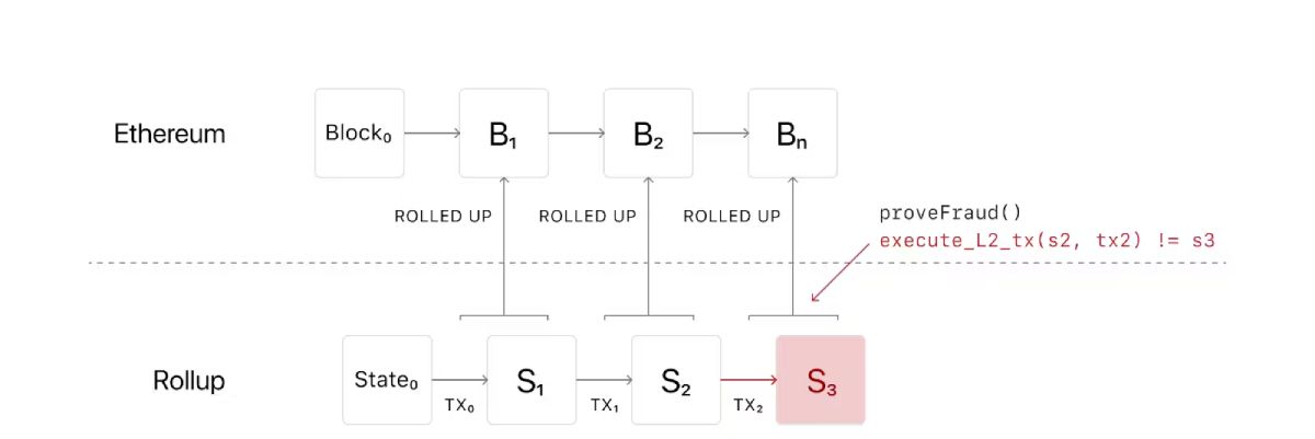 Mô hình giản lược cách Rollup hoạt động