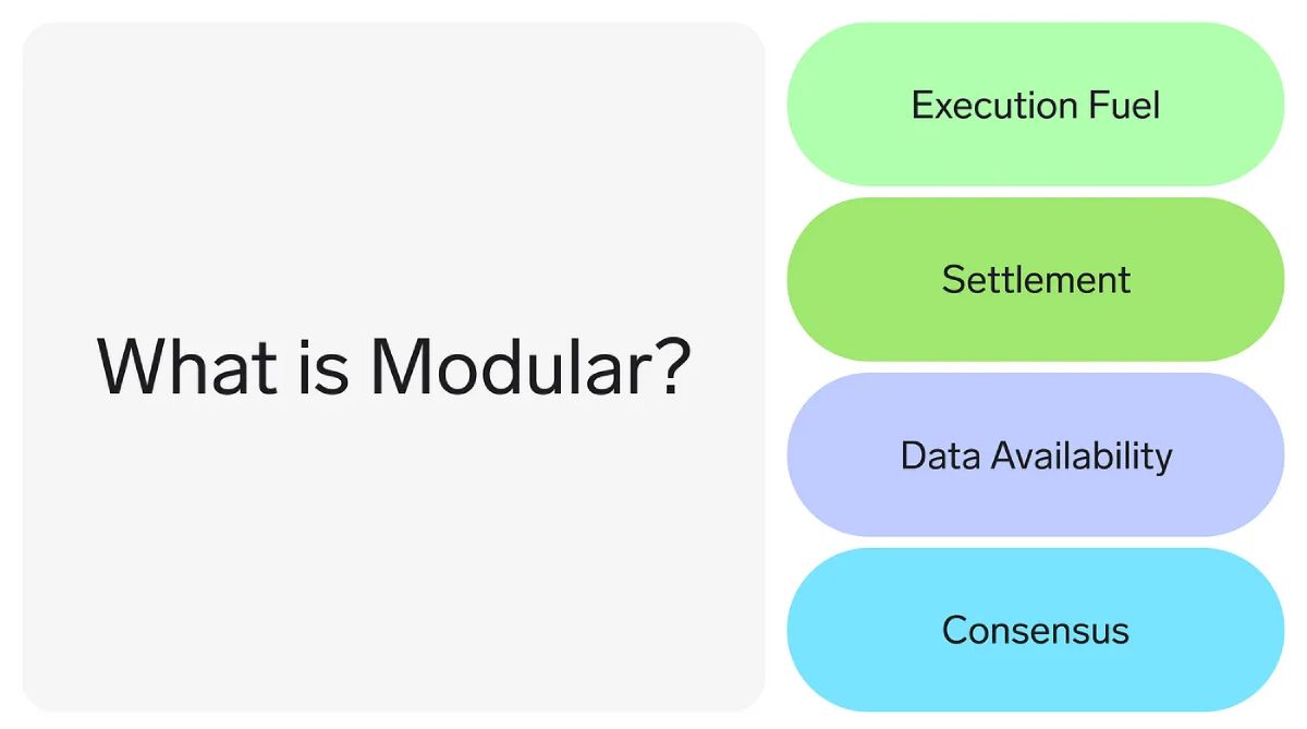 Data Availability là một lớp quan trọng trong thiết kế Modular blockchain