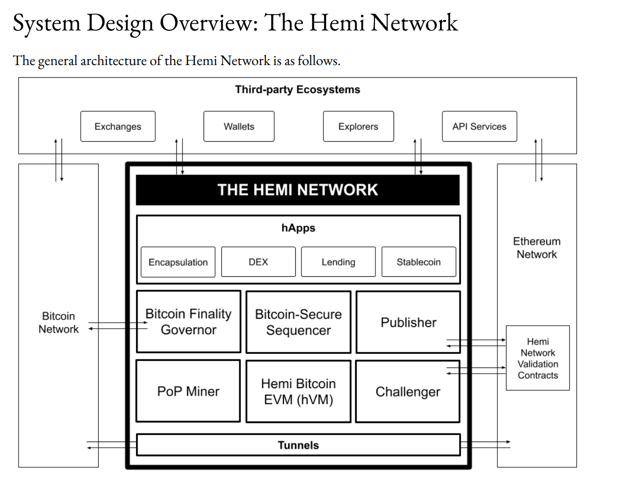 Thiết kế hệ thống của Hemi