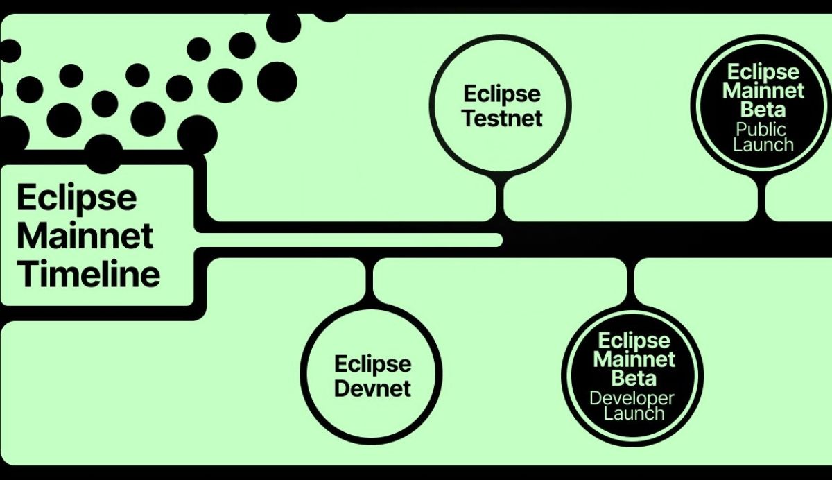 Các giai đoạn phát triển của Eclipse