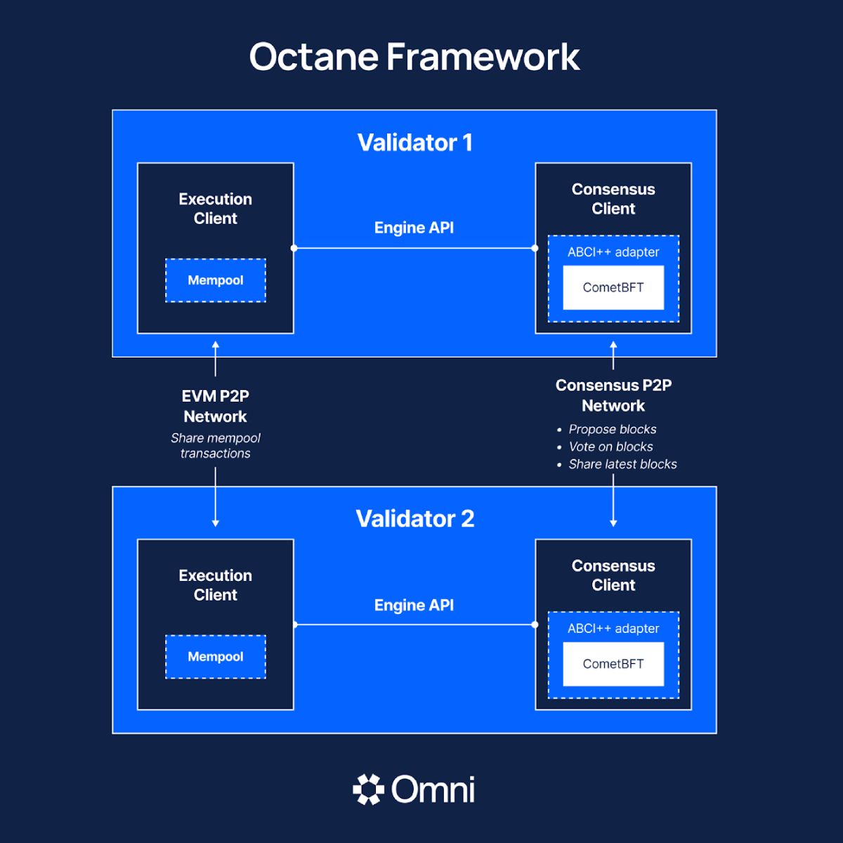 Bộ khung của Omni Octane