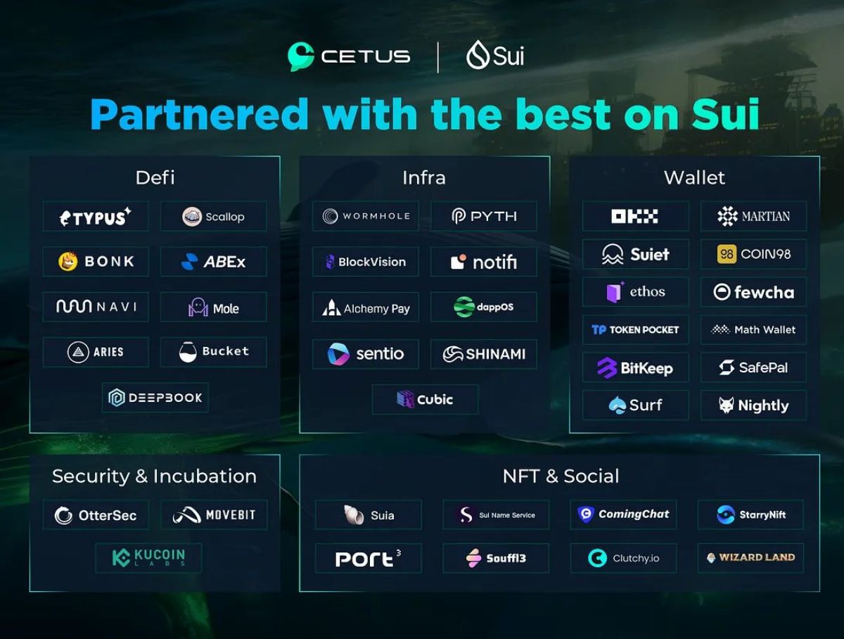 Dàn đối tác của Cetus Protocol trên Sui