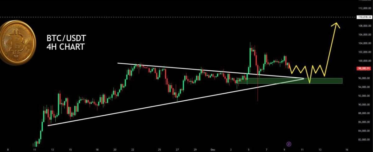 Bitcoin sẽ không còn giảm sốc nữa sau khi market reset