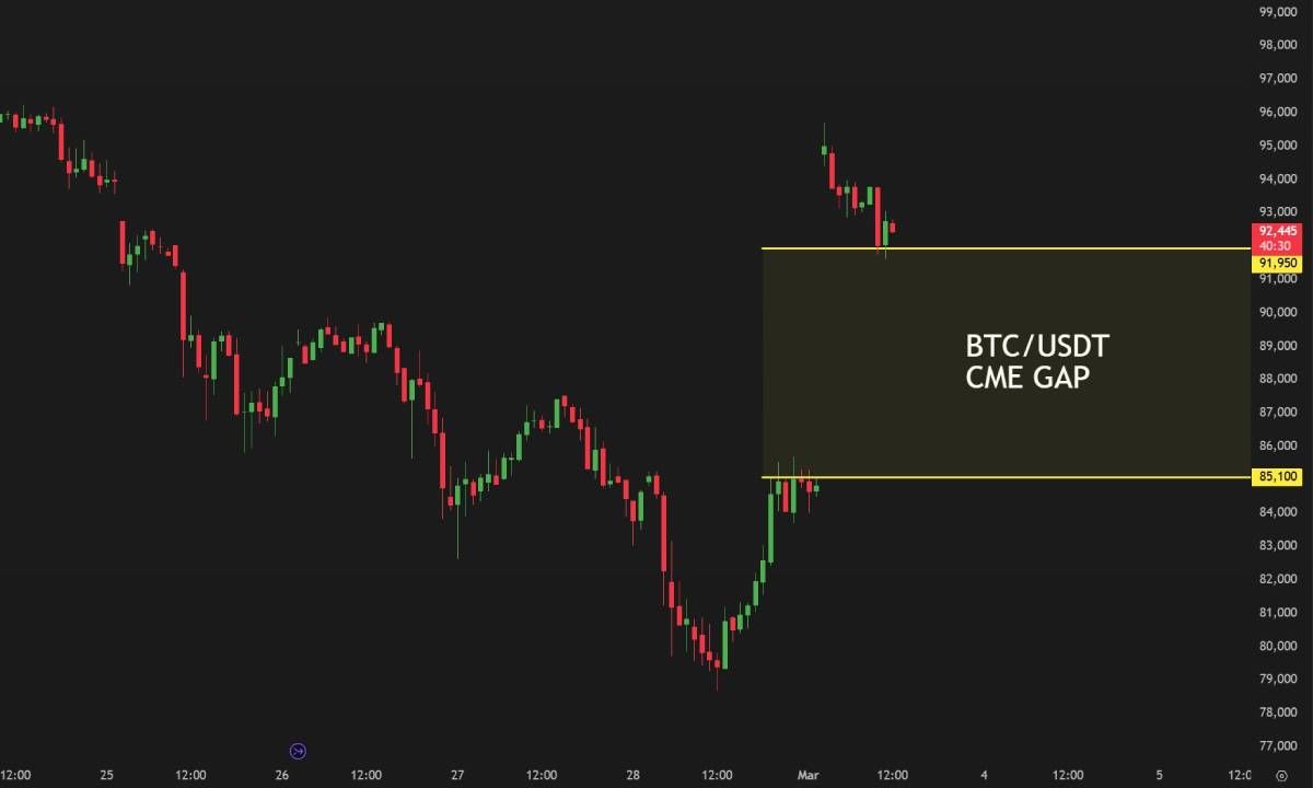 Bitcoin tạo GAP $85K: Cần chú ý điều gì?