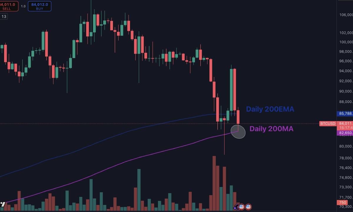 Bitcoin có thể giảm sâu tới mức nào trong tháng 3/2025?
