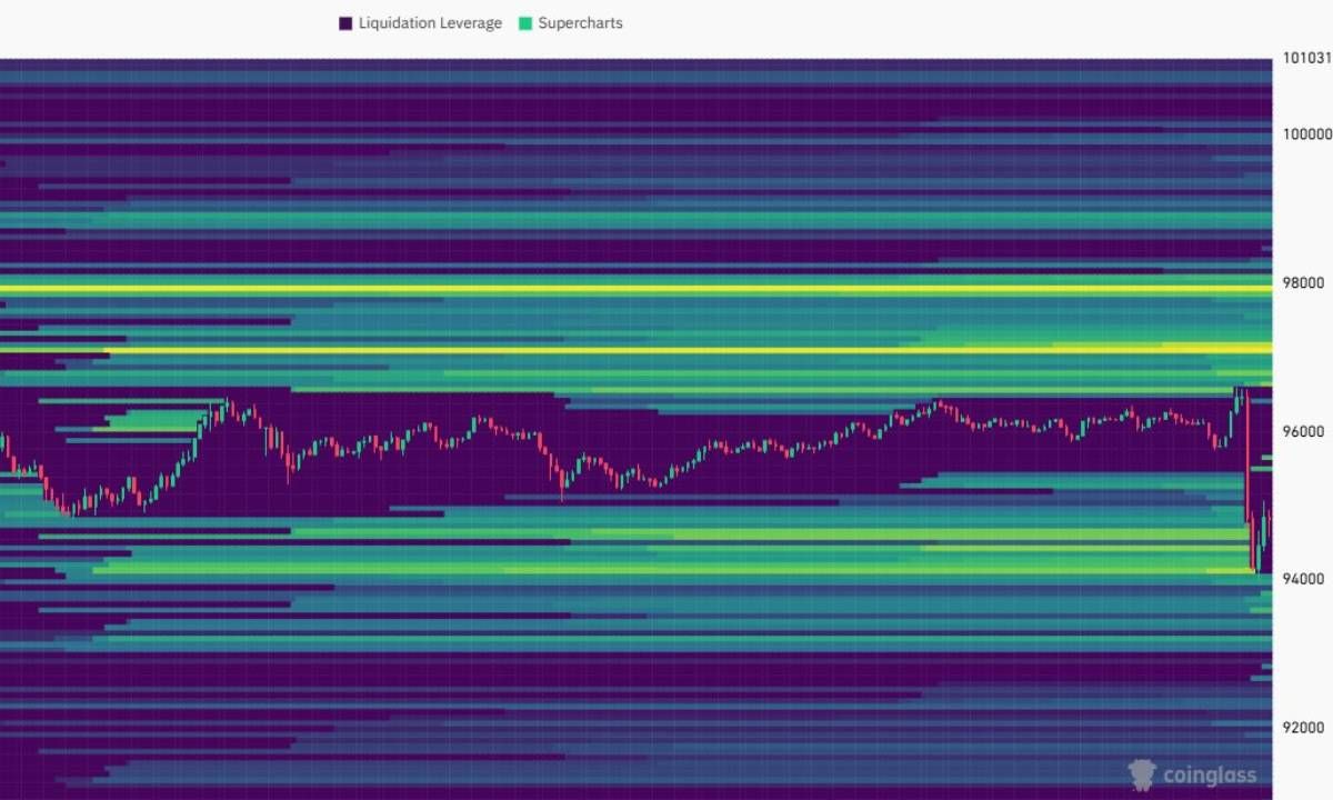 Bitcoin thủng $95.000 sau dữ liệu CPI cao vượt dự báo!