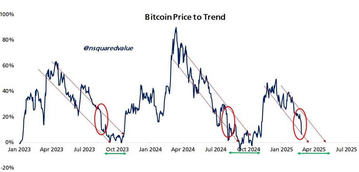 Bitcoin có thể giảm về giá nào trong trường hợp xấu nhất?