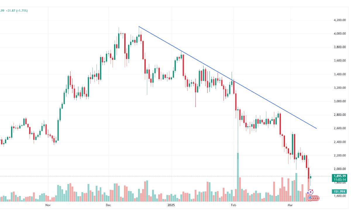 Góc nhìn Traders: Lo ngại ETH rớt về vùng giá $1600