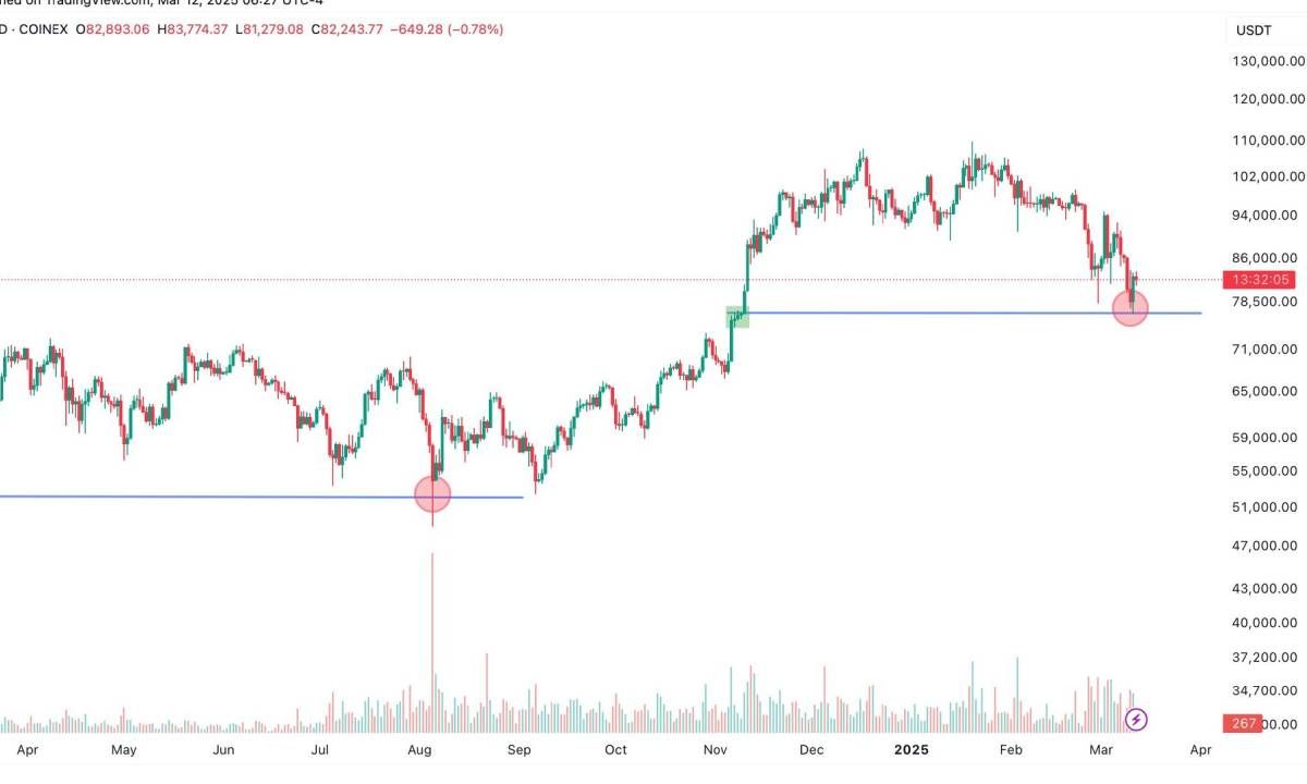 Động lực tăng trưởng Bitcoin tiếp theo sau tin CPI Hoa Kỳ