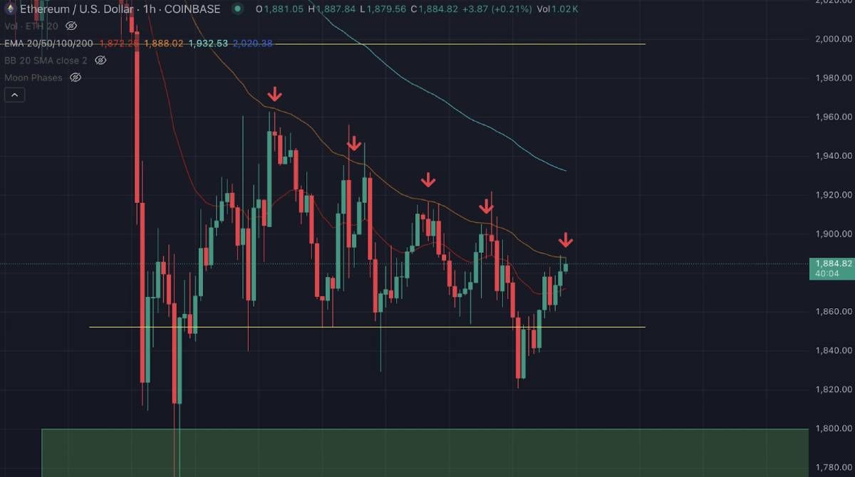 Liệu ETH có giảm sâu hơn khi nâng cấp Pectra Ethereum delay?