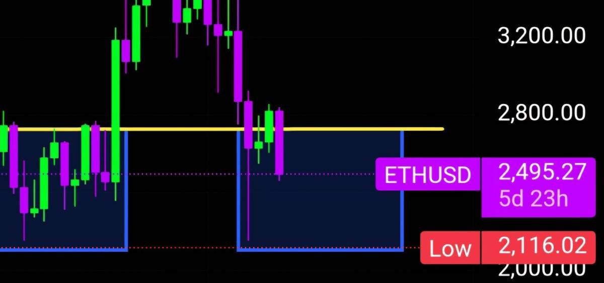 Triển vọng dài hạn của Ethereum sau cú sập ngày 25/02/2025?