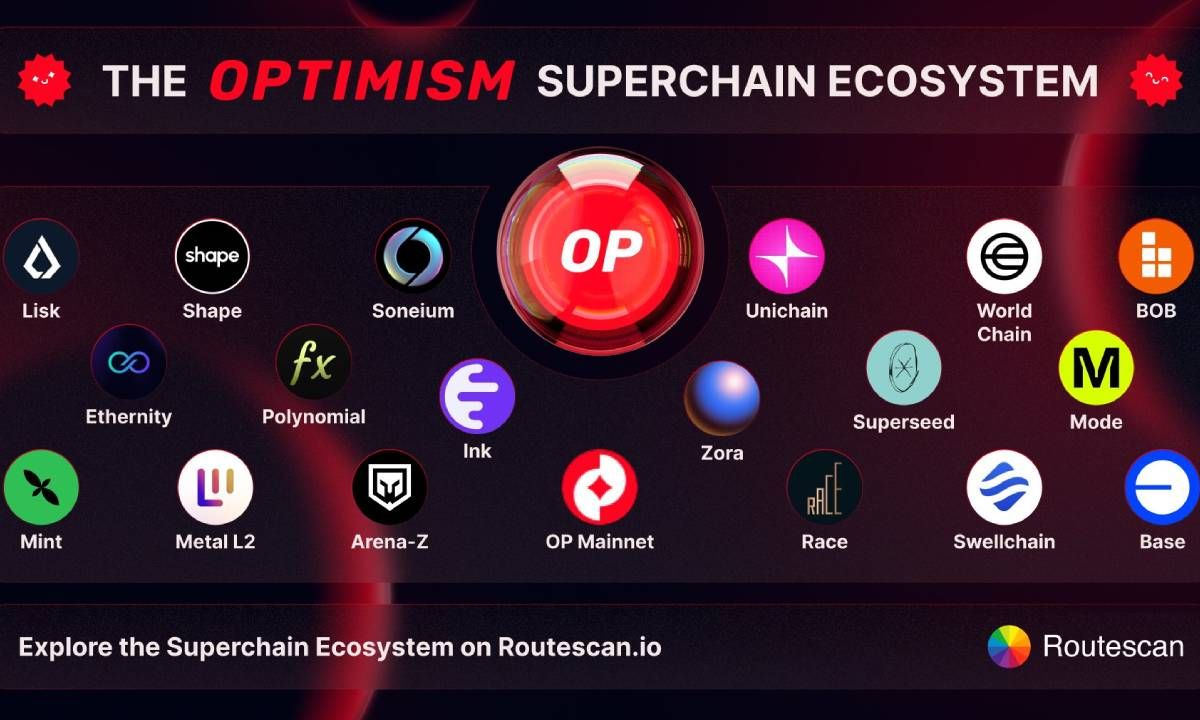 Liên minh Superchain sẽ chiếm 80% giao dịch L2 Ethereum trong năm 2025