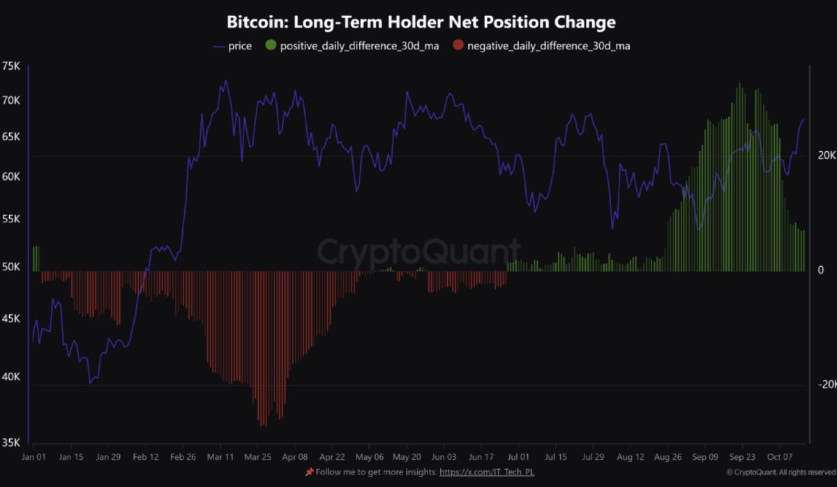 Cá voi Bitcoin đang tích cực “gom hàng” giống như năm 2020