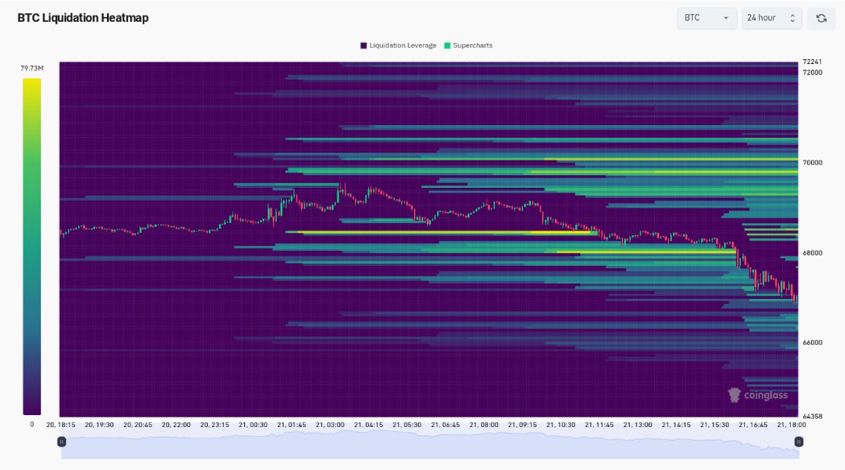 Góc nhìn Traders: Bitcoin có đang điều chỉnh tích cực?