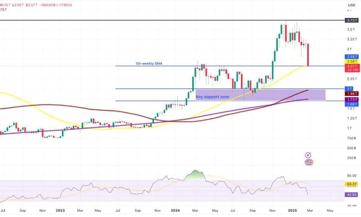 Góc nhìn Traders: Bitcoin sẽ tạo đáy ở vùng giá nào?