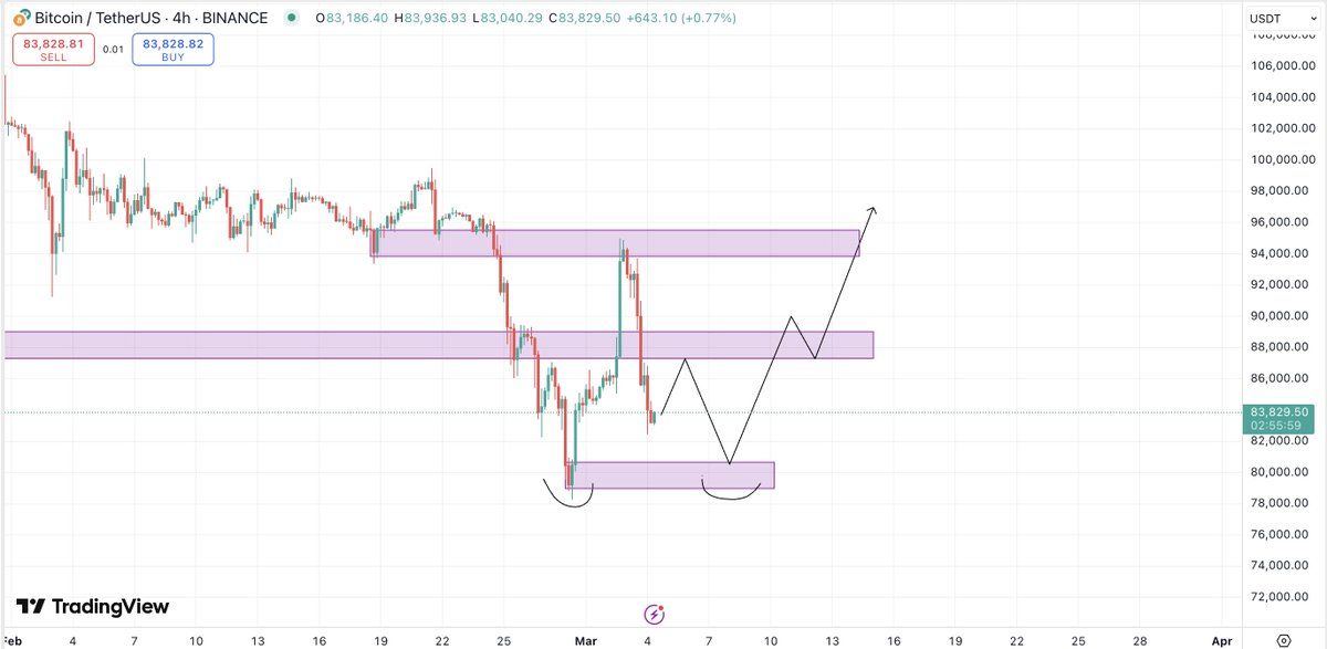 Góc nhìn Traders: Bitcoin cần vượt qua cản cứng $94K