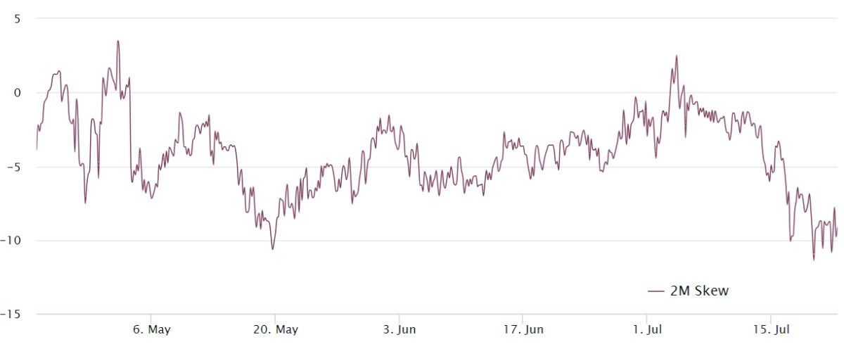 Chỉ số Delta 25% của Option