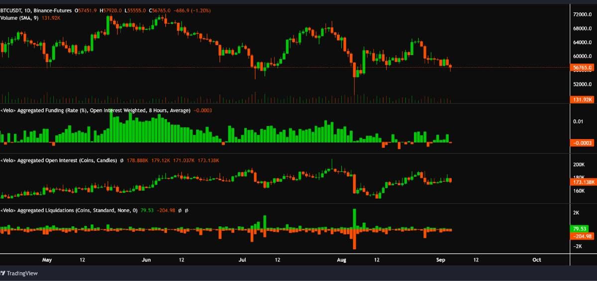 Open interest giảm