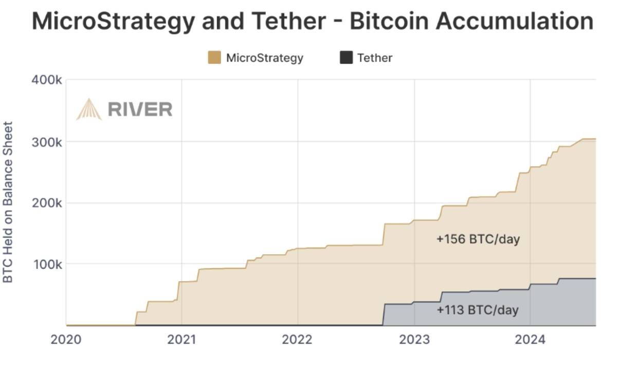 Lượng nắm giữ BTC của MicroStrategy