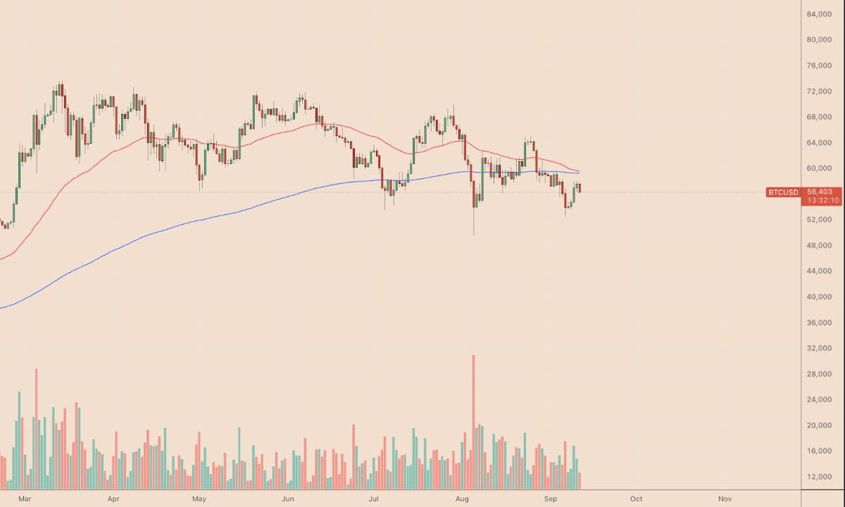 Death cross xuất hiện