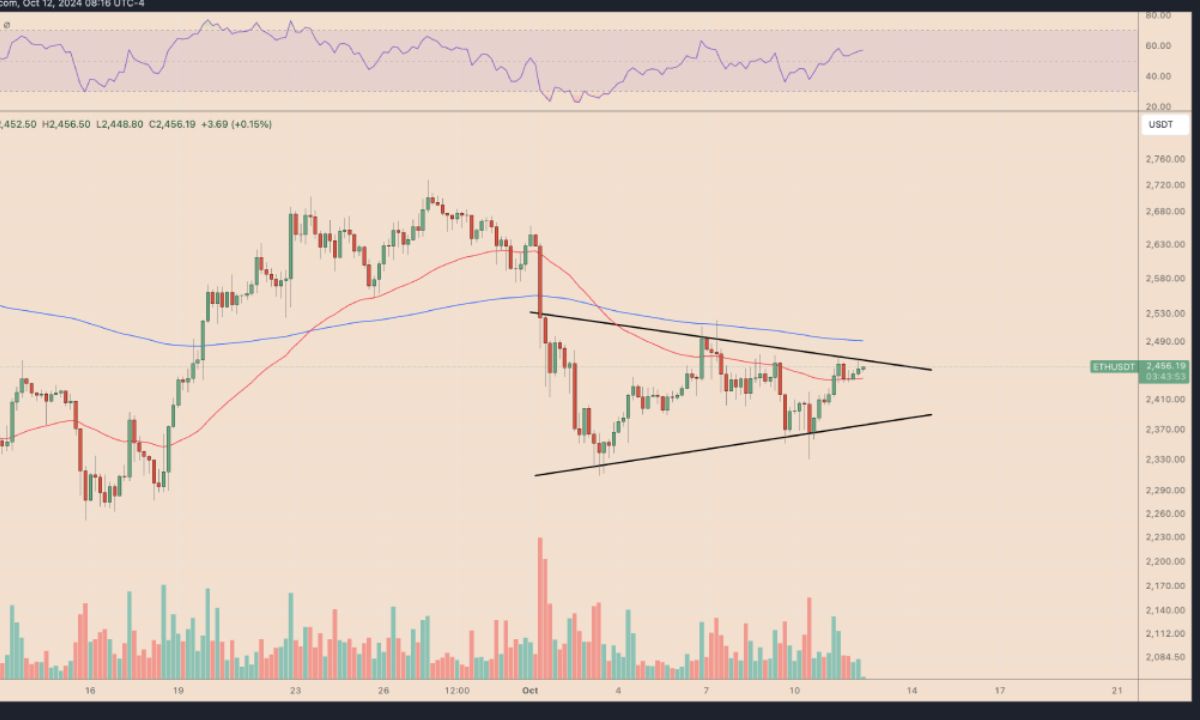 ETH giữ được xu hướng trên key trendline