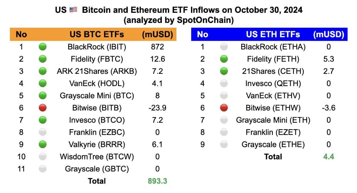 So sánh dòng inflow giữa ETH ETF và BTC ETF