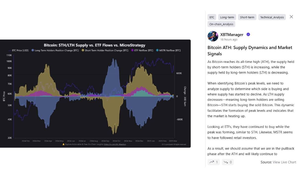 Nhận định của XBTManager - Nguồn: CryptoQuant