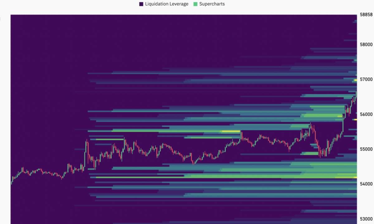 Góc nhìn Traders: Bitcoin hồi phục, liệu “đáy” đã hình thành?