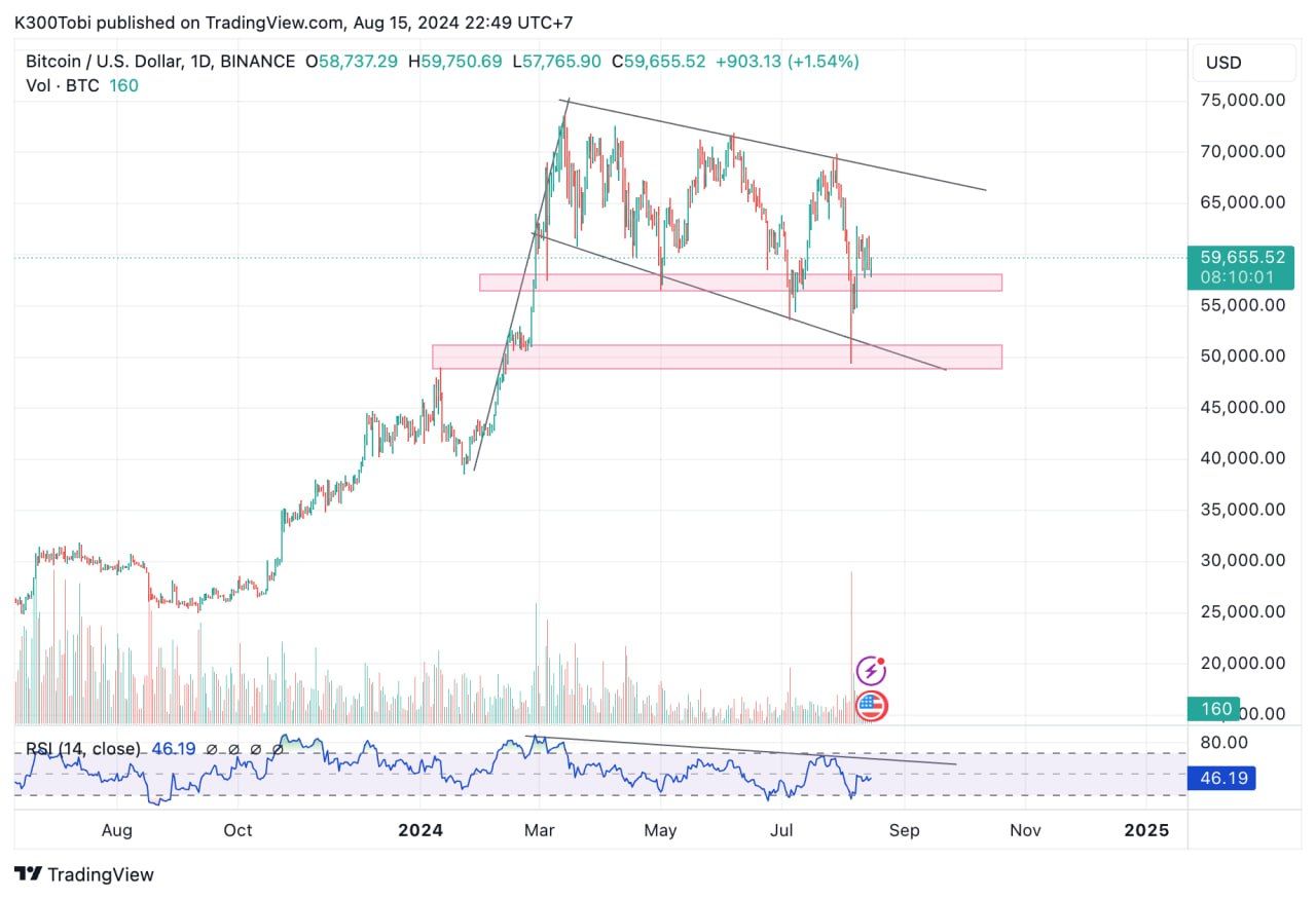 FED cắt giảm lãi suất ảnh hưởng như thế nào tới Bitcoin?