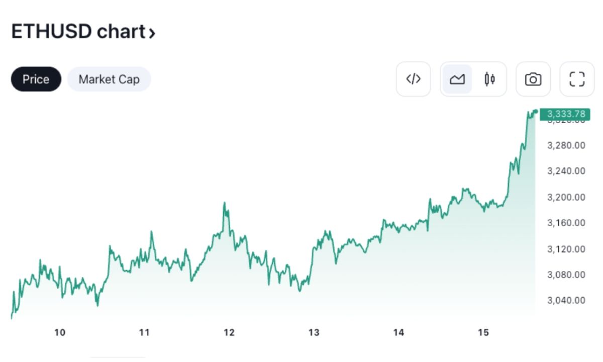 Ethereum ETF spot có thể được thông qua ngay cuối tuần này