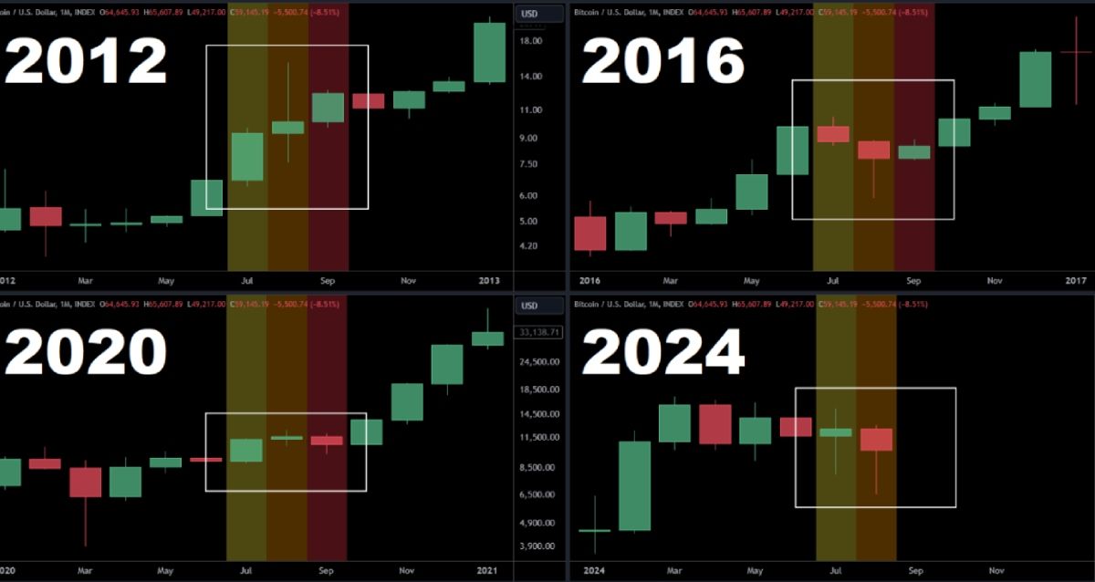 Bitcoin có thể tăng tới mức nào trước cuộc bầu cử Hoa Kỳ?