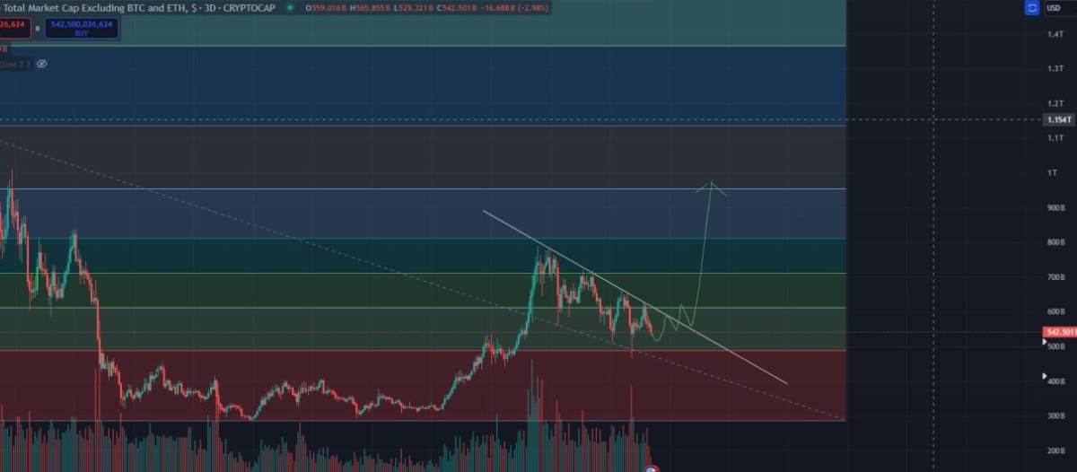 Động lực tích cực cho Altcoin giai đoạn cuối năm 2024