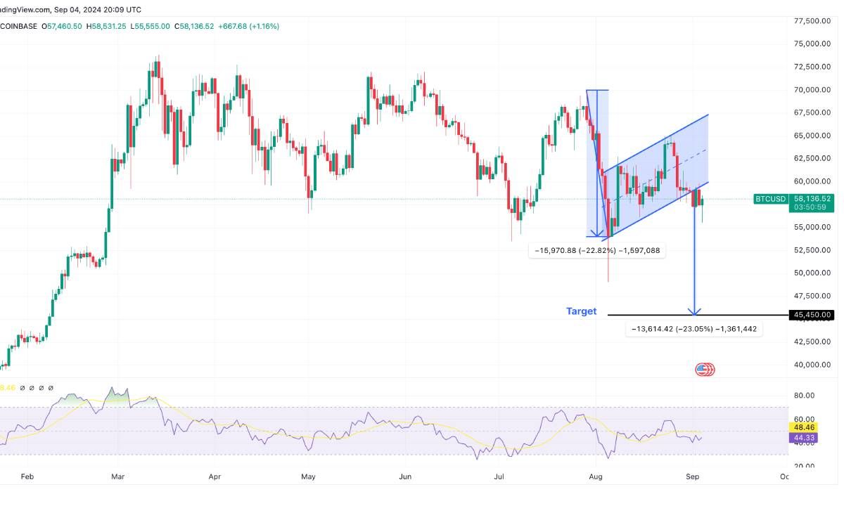 Góc nhìn Traders: Liệu Bitcoin tiếp tục điều chỉnh?