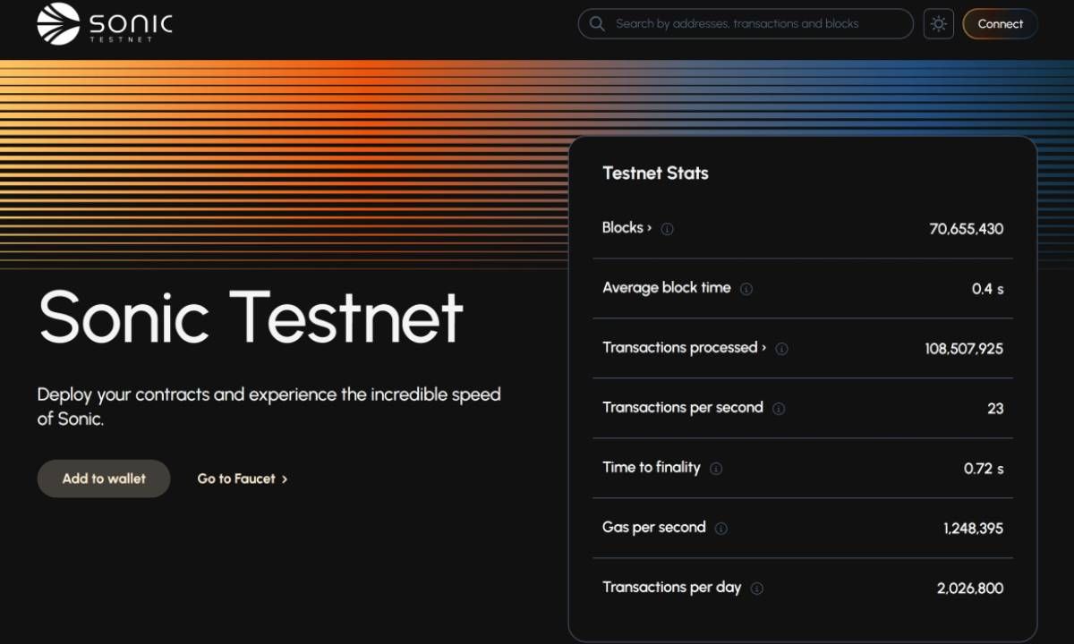 Sonic blockchain lập kỷ lục mới trong testnet phase