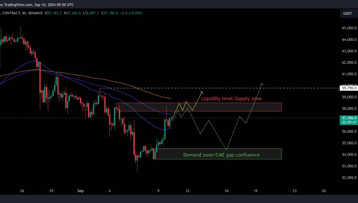 Liệu Bitcoin sẽ lấp GAP $54K trước khi bứt phá mạnh mẽ?