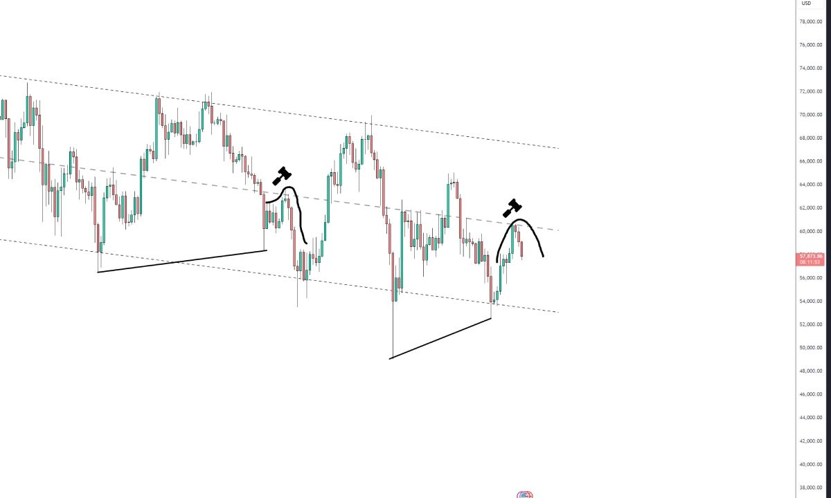 Góc nhìn Traders: Còn quá sớm để nói Bitcoin đã tạo đáy