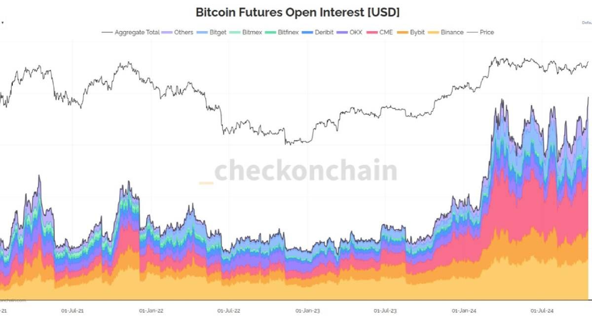 Góc nhìn Traders: Giá BTC có thể điều chỉnh bất cứ lúc nào