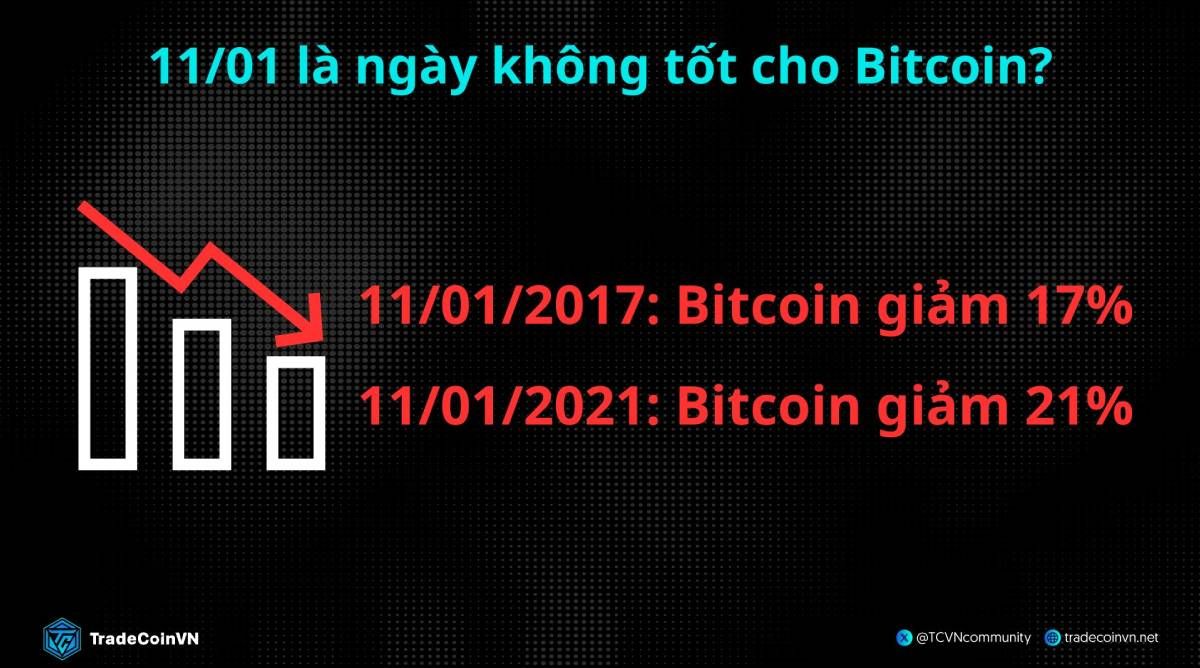 Liệu Bitcoin đã tạo xong đáy ở vùng giá $92K?