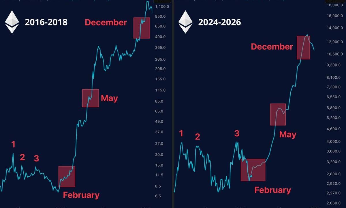 Liệu Bitcoin Dominance sẽ giảm mạnh trong tuần này 03/03/2025?