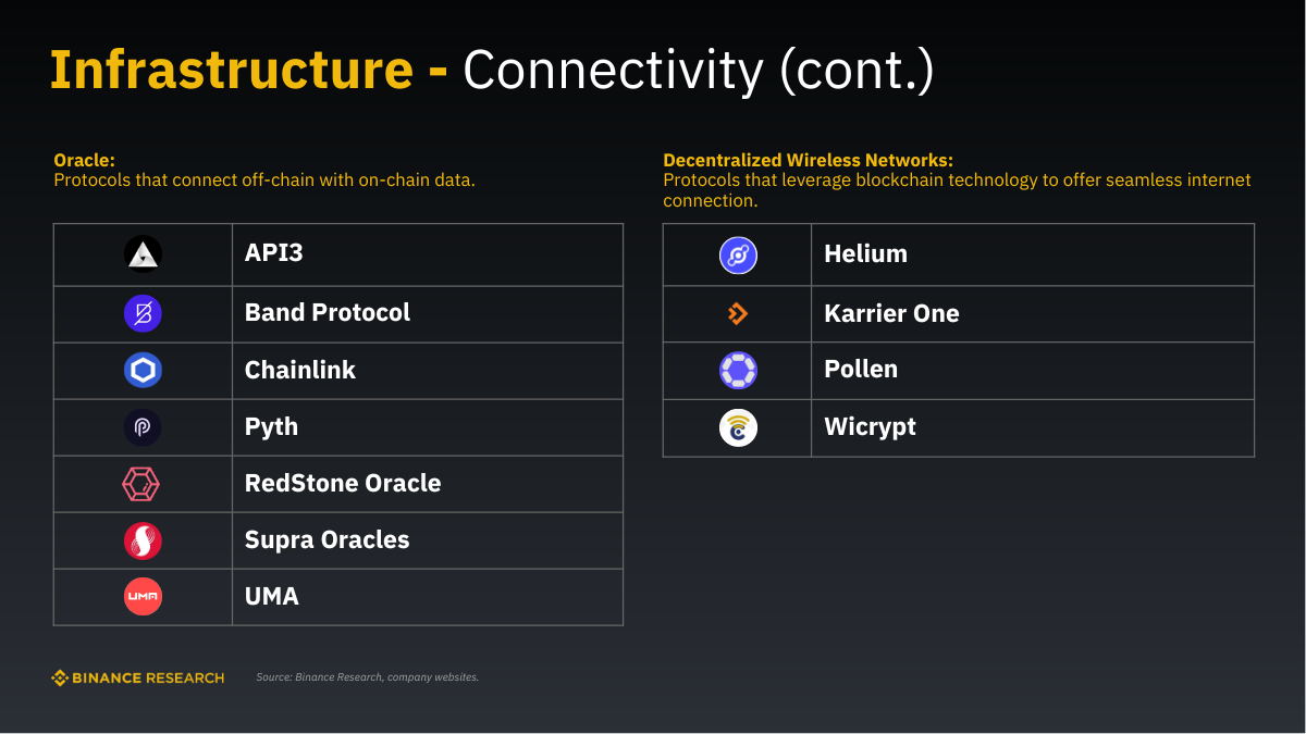 Những dự án cơ sở hạ tầng cho khả năng kết nối (connectivity)