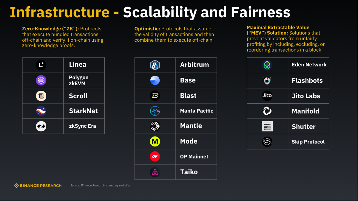 Những dự án nổi bật trong lĩnh vực Scalability and Fairness