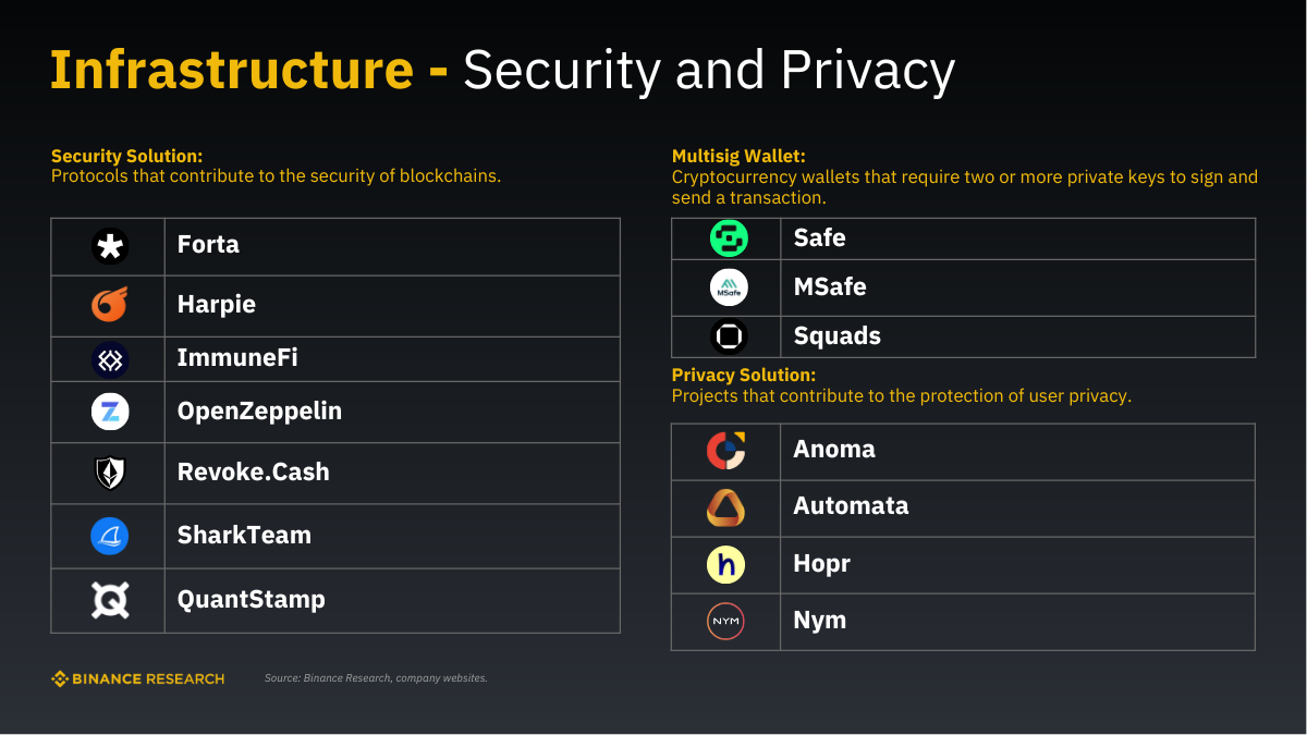 Những dự án nổi bật trong lĩnh vực Security and Privacy